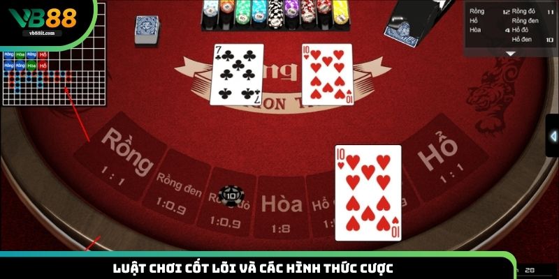 Luật chơi cốt lõi và các hình thức cược game Rồng Hổ VB88